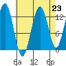 Windham Bay tide chart for Saturday, August 23, 2025