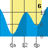 Windham Bay tide chart for Wednesday, August 6, 2025