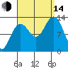 Windham Bay tide chart for Sunday, September 14, 2025
