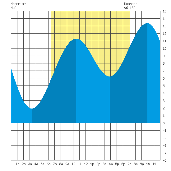 Windham Bay tide chart for Tuesday, September 16, 2025