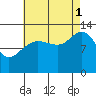 Windham Bay tide chart for Monday, September 1, 2025
