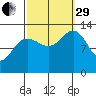Windham Bay tide chart for Monday, September 29, 2025