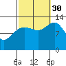 Windham Bay tide chart for Tuesday, September 30, 2025