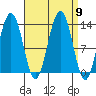 Windham Bay tide chart for Tuesday, September 9, 2025