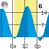Windham Bay tide chart for Monday, October 6, 2025
