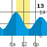 Windham Bay tide chart for Saturday, December 13, 2025