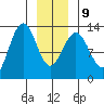 Windham Bay tide chart for Friday, January 9, 2026