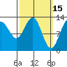 Windham Bay tide chart for Sunday, March 15, 2026