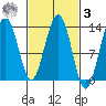 Windham Bay tide chart for Tuesday, March 3, 2026