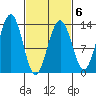 Windham Bay tide chart for Friday, March 6, 2026