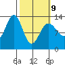 Windham Bay tide chart for Monday, March 9, 2026