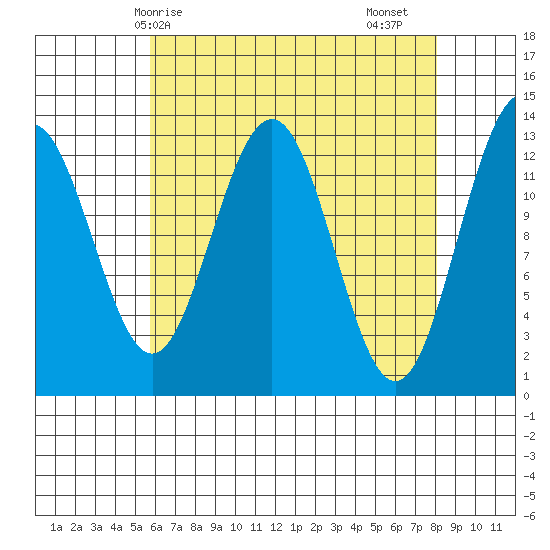 Windham Bay tide chart for Tuesday, April 14, 2026