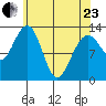 Windham Bay tide chart for Thursday, April 23, 2026