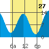 Windham Bay tide chart for Monday, April 27, 2026