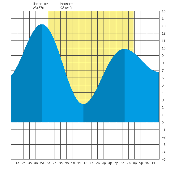Windham Bay tide chart for Wednesday, April 8, 2026