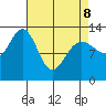 Windham Bay tide chart for Wednesday, April 8, 2026