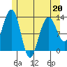 Windham Bay tide chart for Wednesday, May 20, 2026