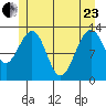 Windham Bay tide chart for Saturday, May 23, 2026