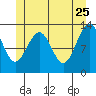 Windham Bay tide chart for Monday, May 25, 2026