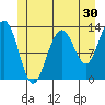 Windham Bay tide chart for Saturday, May 30, 2026