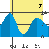 Windham Bay tide chart for Thursday, May 7, 2026