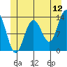 Windham Bay tide chart for Friday, June 12, 2026