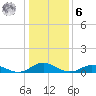 Windmill Point Light tide chart for Friday, January 6, 2023