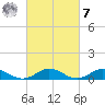 Windmill Point Light tide chart for Tuesday, March 7, 2023