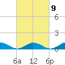 Windmill Point Light tide chart for Thursday, March 9, 2023