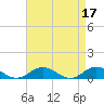 Windmill Point Light tide chart for Monday, April 17, 2023