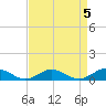 Windmill Point Light tide chart for Wednesday, April 5, 2023
