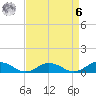 Windmill Point Light tide chart for Thursday, April 6, 2023