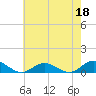 Windmill Point Light tide chart for Thursday, May 18, 2023