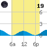Windmill Point Light tide chart for Friday, May 19, 2023