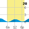 Windmill Point Light tide chart for Saturday, May 20, 2023