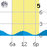 Windmill Point Light tide chart for Friday, May 5, 2023