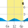 Windmill Point Light tide chart for Saturday, May 6, 2023