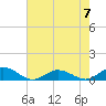 Windmill Point Light tide chart for Sunday, May 7, 2023