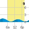Windmill Point Light tide chart for Tuesday, May 9, 2023