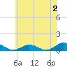 Windmill Point Light tide chart for Friday, June 2, 2023