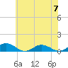 Windmill Point Light tide chart for Wednesday, June 7, 2023