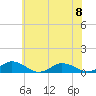 Windmill Point Light tide chart for Thursday, June 8, 2023
