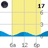 Windmill Point Light tide chart for Monday, July 17, 2023