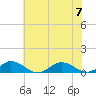 Windmill Point Light tide chart for Friday, July 7, 2023