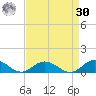 Windmill Point Light tide chart for Wednesday, August 30, 2023