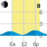Windmill Point Light tide chart for Tuesday, August 8, 2023
