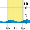 Windmill Point Light tide chart for Sunday, September 10, 2023