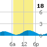 Windmill Point Light tide chart for Saturday, November 18, 2023