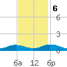 Windmill Point Light tide chart for Monday, November 6, 2023