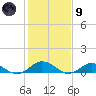 Windmill Point Light tide chart for Friday, February 9, 2024